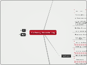 toefl essay - brainstorming - Mind Map