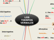 LOS TIEMPOS VERBALES - Mapa Mental