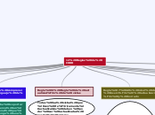 12 Reglas de CODD - Mapa Mental