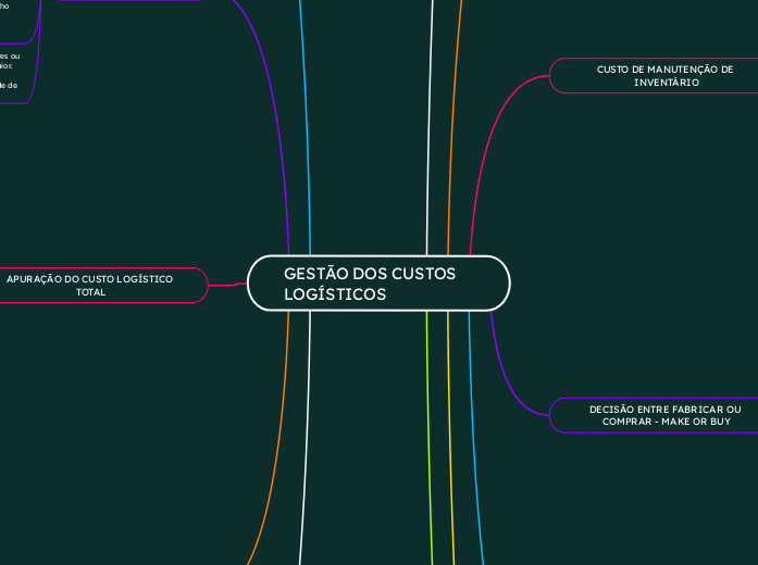 GESTÃO DOS CUSTOS LOGÍSTICOS