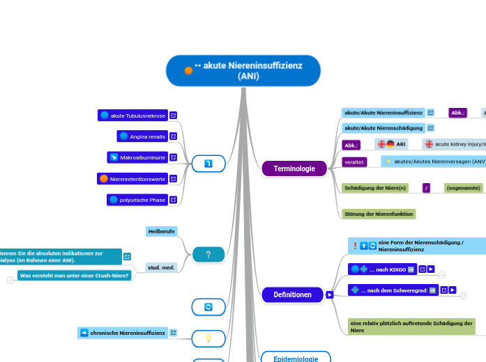 •• akute Niereninsuffizienz
(ANI) - Mindmap