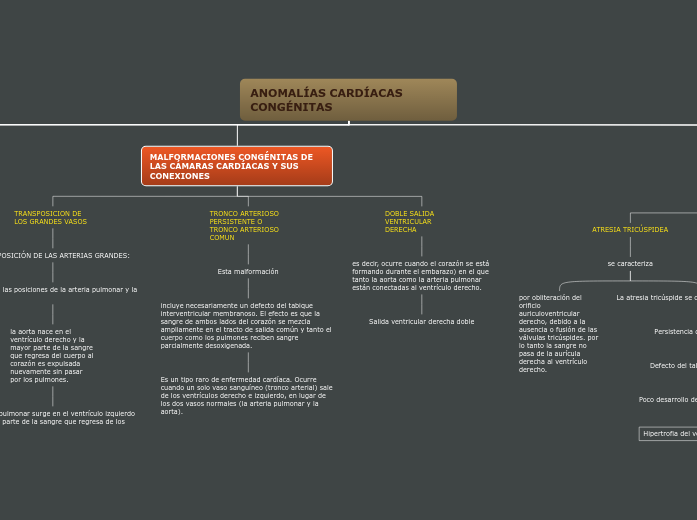 ANOMALÍAS CARDÍACAS           CONGÉNITAS