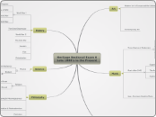 Heritage Sectional Exam 6
Late 1800's to t...- Mind Map