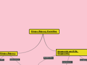 Κέντρο Βάρους-Ευστάθεια - Mind Map