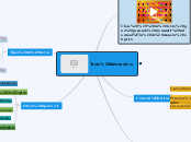 Texto Informativo - Mapa Mental