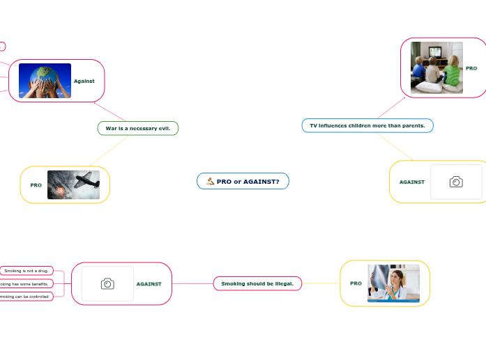 Group Debate - Mind Map