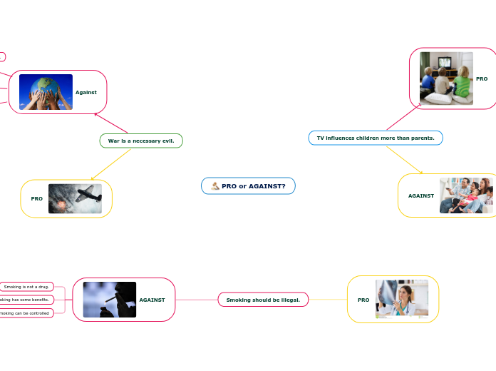 PRO or AGAINST? - Mind Map