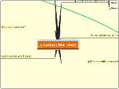 Galilio(1564-1642) - Mind Map