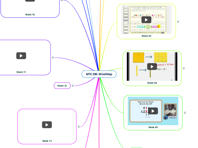 MTE 280- MindMap - Mind Map