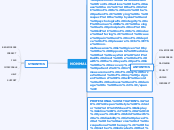 NONMALEFICENCE - Mind Map