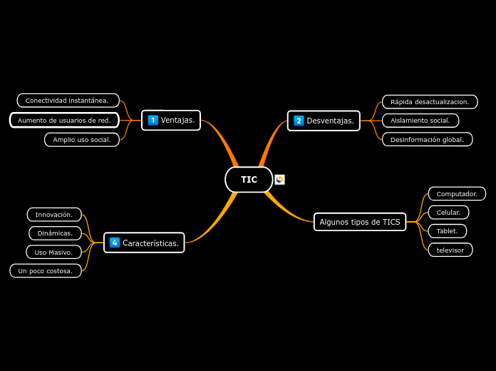 TIC - Mind Map