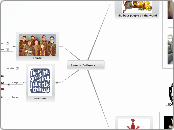 Lena's Culture stuff - Mind Map