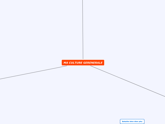 MA CULTURE GERENERALE - Carte Mentale