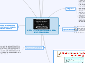 PREMIO NACIONAL DE CALIDAD - Mapa Mental