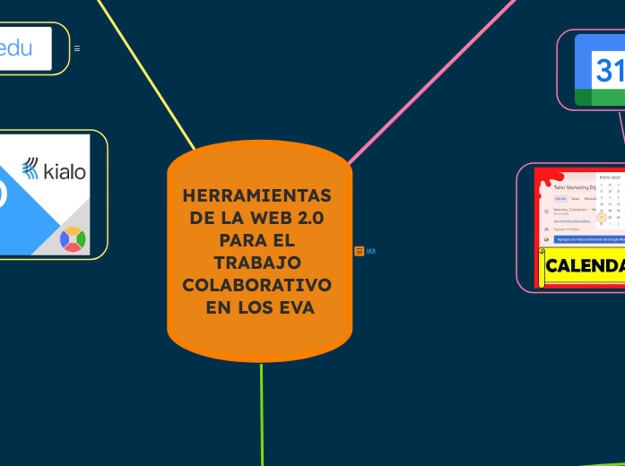 HERRAMIENTAS DE LA WEB 2.0 PARA EL TRAB...- Mapa Mental