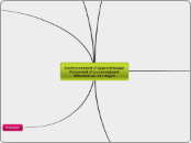 Environnement d'Apprentissage Personn...- Carte Mentale