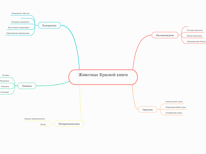 Животные Красной книги

