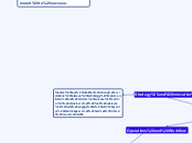 5 Fundamentals of a Future Ready Practice ...- Mind Map