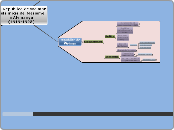 L'Alemanya d'entreguerres - Mind Map