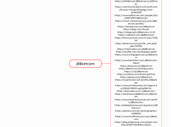 j88zetcom - Mind Map