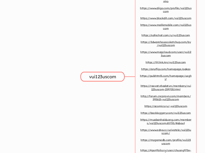 vui123uscom - Mindmap