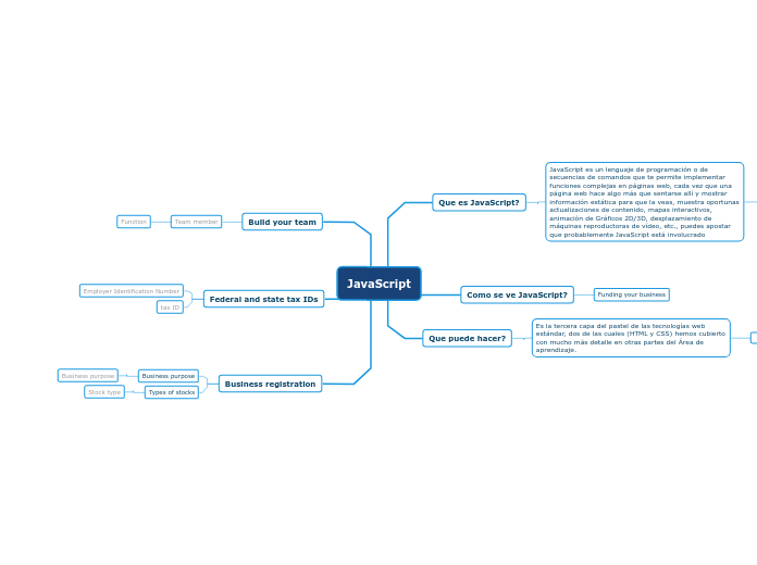 JavaScript - Mind Map