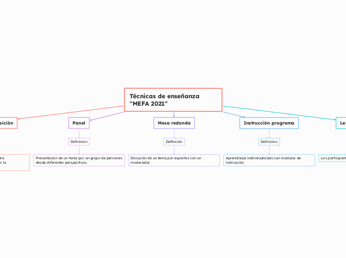 Técnicas de enseñanza 
