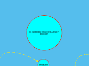 EL INCREIBLE CASO DE BARNABY BROCKET - Mapa Mental