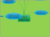 Fun Ways to Learn Whole Numbers and Number...- Mind Map