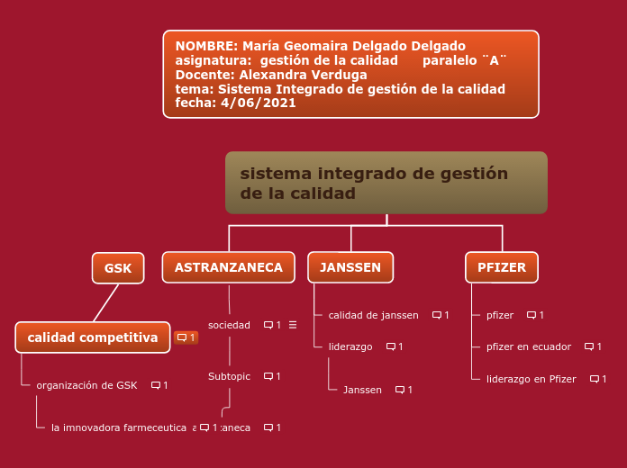 sistema integrado de gestión de la cali...- Mapa Mental
