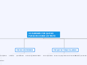 2O RAZONES POR QUE NO PUEDO ESCRIBIR UN...- Mapa Mental