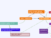1893:  ΠΤΩΧΕΥΣΗ - Mind Map