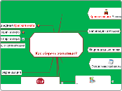 Как сберечь животных? - Мыслительная карта