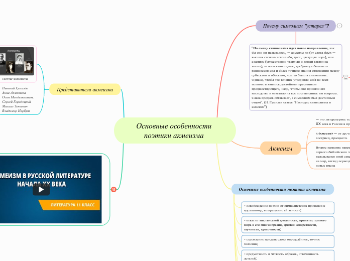 Основные особенности поэтики акм...- Мыслительная карта
