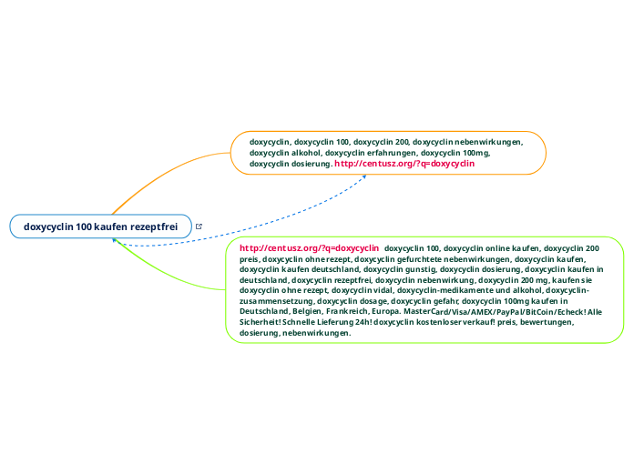 doxycyclin 100 kaufen rezeptfrei - Mindmap