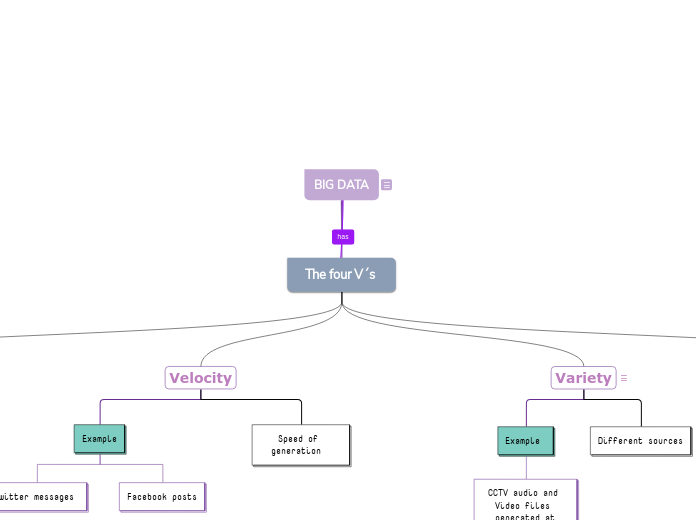 BIG DATA - Mind Map