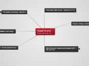 Overall Model
Barriers, Successes, etc... - Mind Map