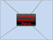 Sample Mind Map - Mappa Mentale