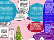 Relaciones entre individuo, escuela, fa...- Mapa Mental