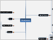 Measurement - Mind Map
