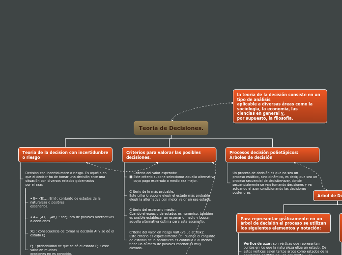 Teoria de Decisiones. - Mapa Mental