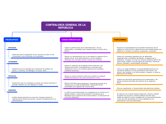 CONTRALORIA GENERAL DE LA REPUBLICA 