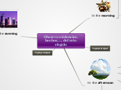 ¿ALUMNADO SIN MOTIVACIÓN E INFELIZ? - Mapa Mental