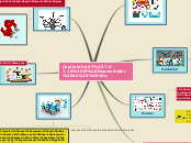 Capitulo 7 7.6-7.10 El Emprendedor de É...- Mapa Mental