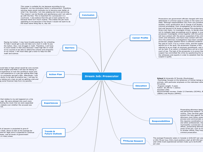 Dream Job: Prosecutor - Mind Map