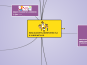 EDUCACION INFANTIL (SWF) - Mapa Mental