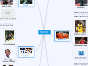 Deportes - Mapa Mental