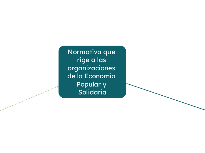 Normativa que rige a las organizaciones de la Economía Popular y Solidaria