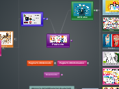 Producto - Mapa Mental