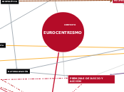 EUROCENTRISMO - Mapa Mental